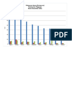 Grafik Apras Paripurna 2022