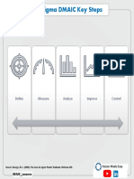 DMAIC Key steps