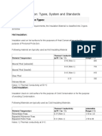 Thermal Insulation Types, System and Standards