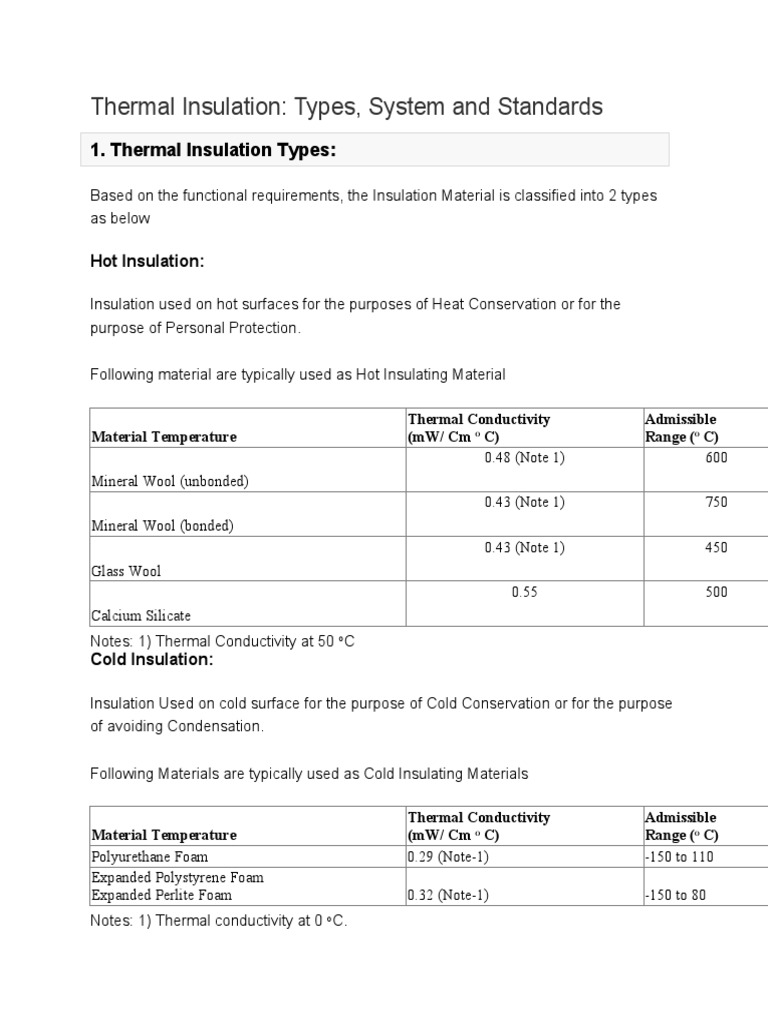 Thermal Insulation Fundamentals Types of Insulation Materials, Insulation Systems, Standards