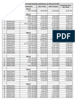 Outstanding Stock 2021-22 List of Government of India Securities Outstanding As On February 08, 2022