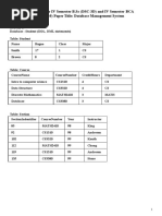 DBMS Lab Exercises