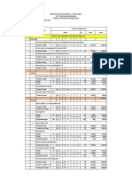 Rincian Anggaran Puskesmas 2021