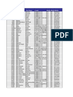 Ashan 500 List From GE