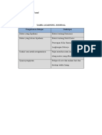 Tabel Learning Journal Harmonis - Rahmat Yusuf