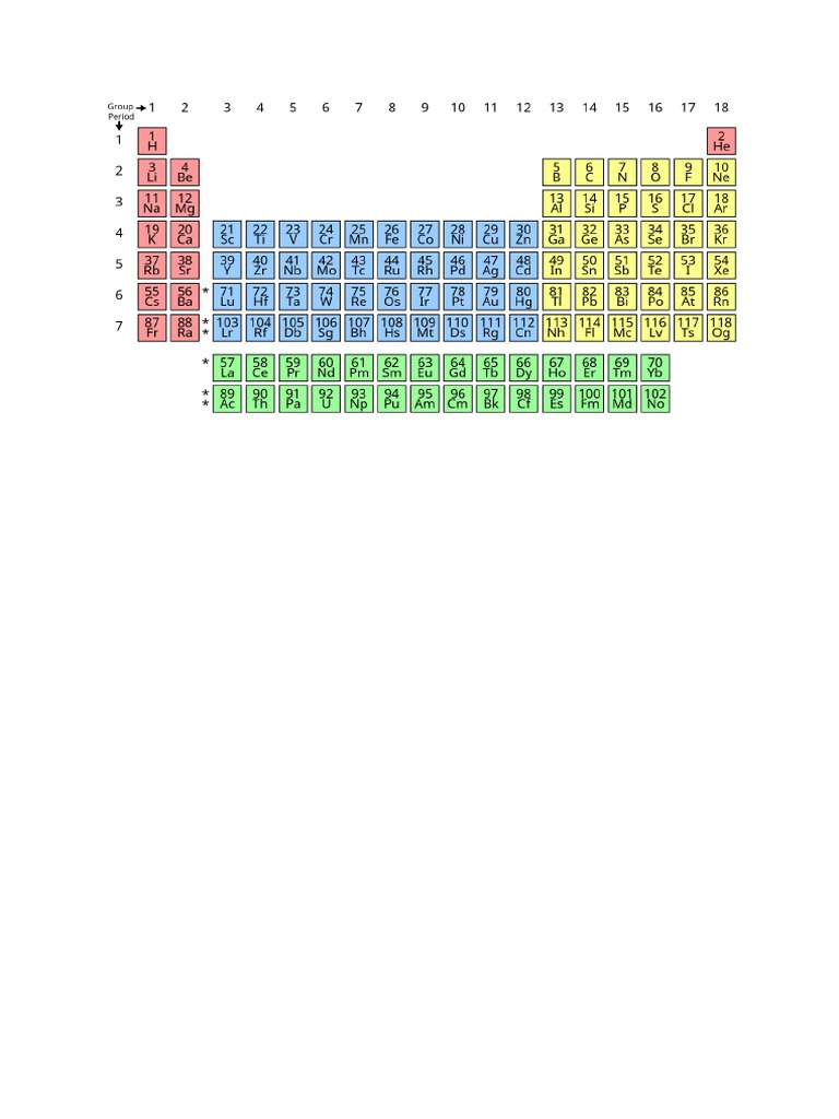 Peridoic Table | PDF