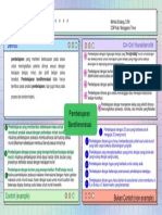 Diagram Frayer - Pembelajaran Berdiferensiasi - Mimilia Endang, SPD