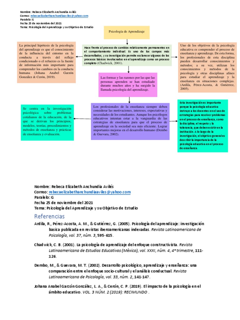 Psicología del Aprendizaje y su Estudio | PDF | Sicología | Aprendizaje