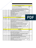 Modification Scope - Staff Dinning & Cooking Updated January 2022