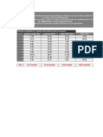 Previous Number of Cashier and Barista (100 Customers) Payment - Wait - Time Payment - Time Order - Wait - Time Order - Time