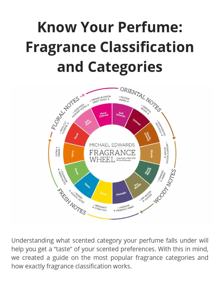 Know Your Perfume Fragrance Classification and Categories PDF