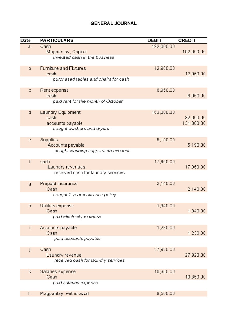 Financial Records of City Laundry for October 2019 PDF Debits And