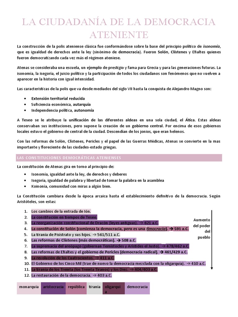 La Ciudadanía de La Democracia Ateniense | PDF | Atenas antigua ...