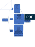 Organigrama de Auditoria e Inventario