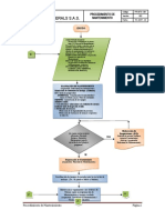 Anexo 1, Proceso de Mentenimiento