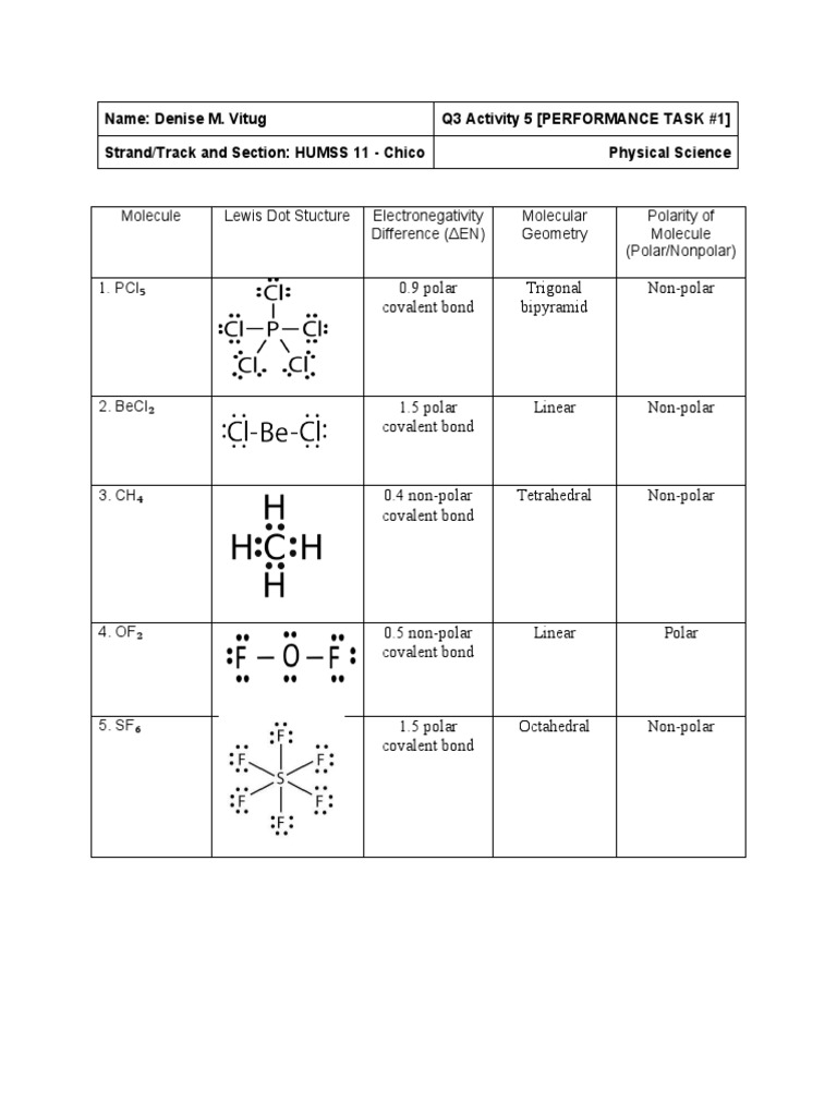 ACTIVITY 5 - Performance Task | PDF