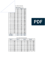 2.-Datos Dudosos