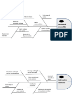 Diagramas de Ishikawa