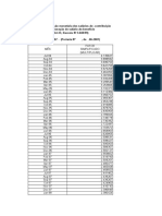 Salary contribution monetary update factors table 2007