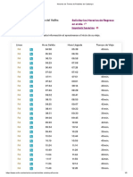 Horarios de Trenes de Rodalies de Catalunya