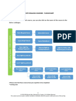 LightKey Courses Catalogue