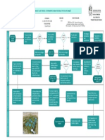 Diagrama de Flujo Ptar Salitre