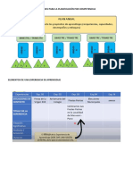 Elaboración de Experiencias de Aperndizaje