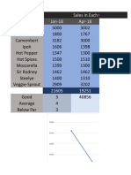 Product Name Sales in Each Quarter (PKR) Jan-18 Apr-18: Chart Title