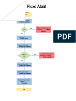 Fluxo de recebimento e inspeção de materiais