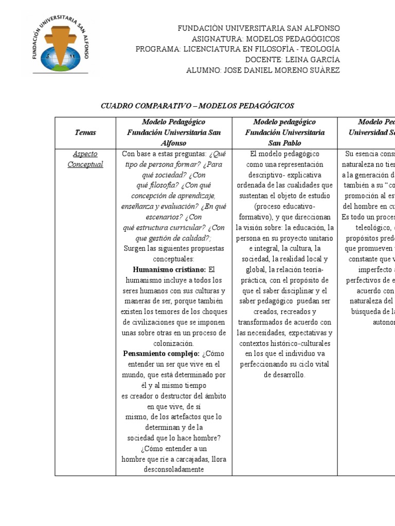 Cuadro Comparativo de Modelos Pedagógicos | PDF | Evaluación | Maestros