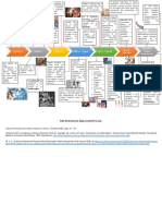 Línea Del Tiempo "Proceso Salud-Enfermedad"