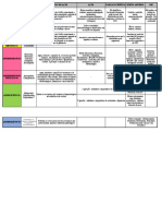 Revisão - Farmaco LMF