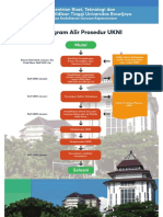 Diagram Alur Prosedur UKNI - 90x60cm - 6x 1