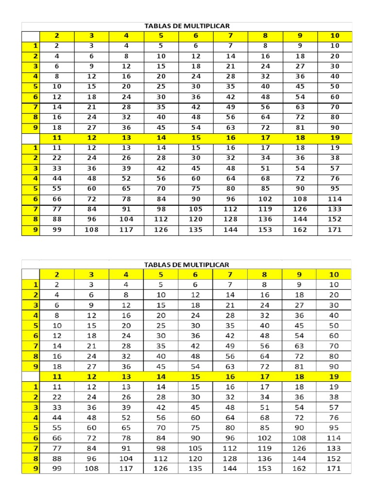 Tables de multiplication 112 à 135 | PDF