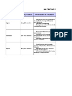 2.2.3 Matriz de Desarrollo Profesional Luis Alberto de La Cruz Díaz