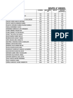 Calificaciones Primer Periodo 6° B