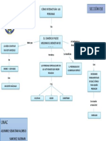 PRINCIPI 5 MAPA CONceptual