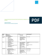 Lista de Factores Desarrollo Fetal Insuficnete