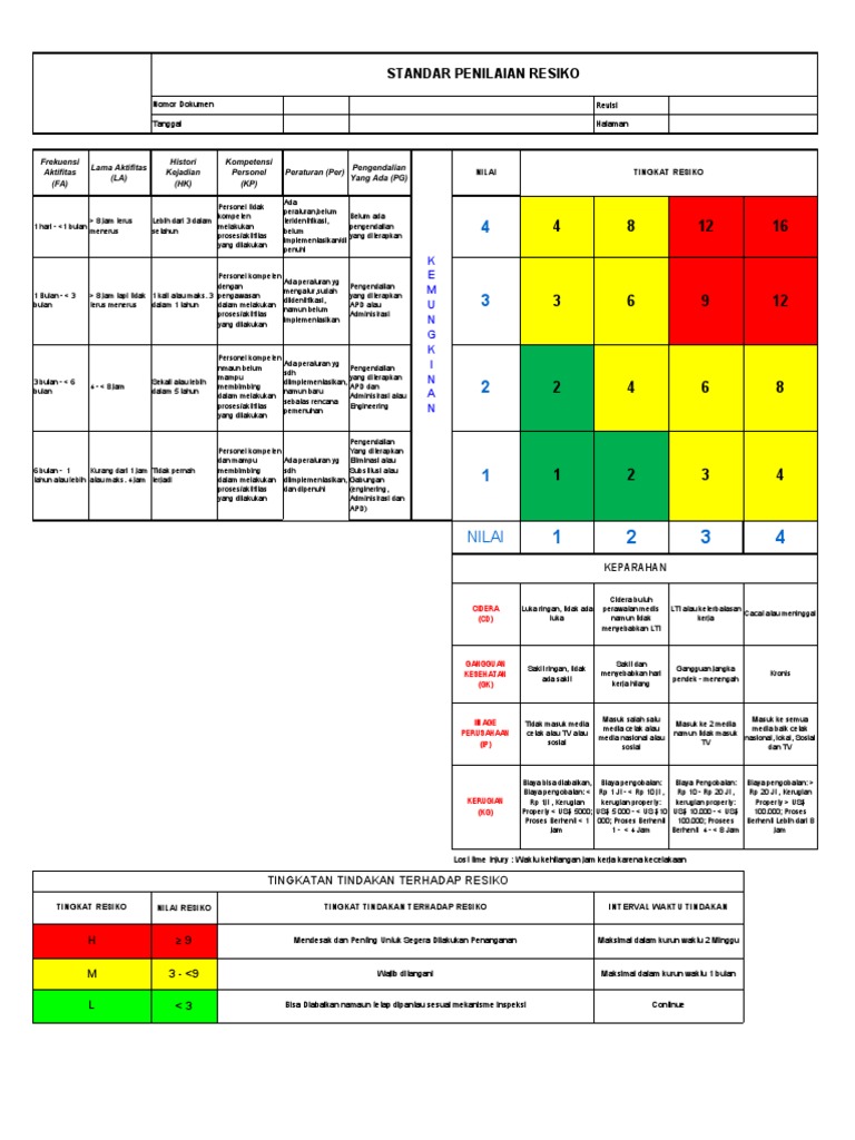 Matriks Penilaian Risiko K3 | PDF