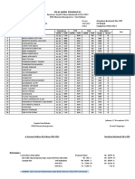 Nilai Akhir Program S1: No NIM Nama Kehadiran UTS UAS Nilai Akhir Ket 100% 10% 100% 45% 100% 45% Angka Huruf