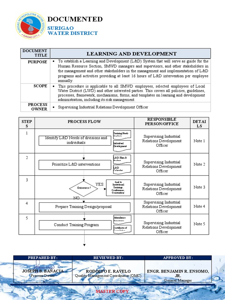 SMWD Learning and Development Process | PDF | Evaluation | Program ...