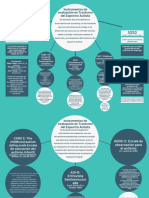Organizador Gráfico Instrumentos de Evaluación y Screening en TEA