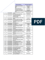 Data Imb Pendahuluan Kota Pontianak Bulan Nopember Tahun 2017