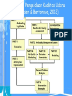 Peran Pemodelan Dalam Pengelolaan Kualitas Udara (1) - Dikonversi (1) - Part2