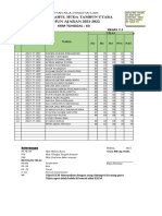 Format Nilai Soft File Raport Pat 2021-2022 Asli