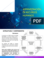 Administración de Recursos Humanos