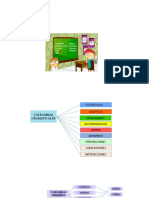 Categorías Gramaticales 2018