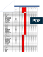 NO Nama Plotting Area: Shift 1