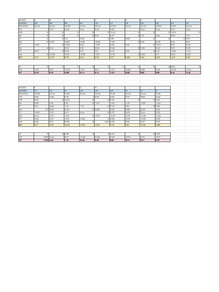 Analysis of structural rigidity and stresses in a multimember frame