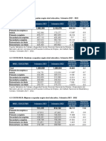 Nivel educativo Costa Rica empleo desempleo 2021 2022